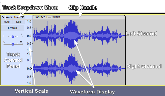 Stereo waveform annotated.png